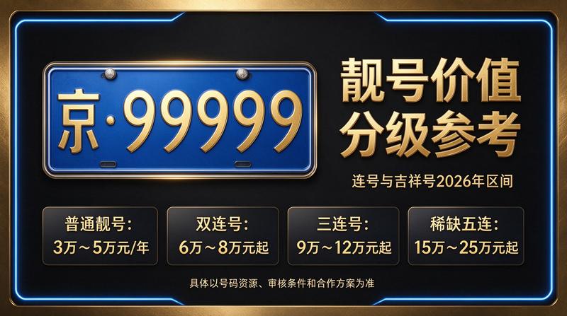2026年北京京牌租赁服务现场
